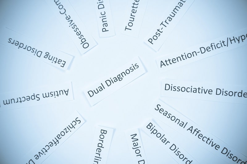 dual-diagnosis
